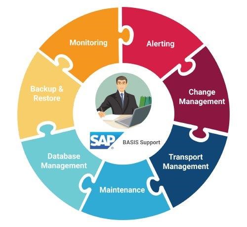 Khoj Offering Managed Services - SAP Basis